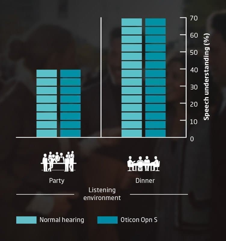 複数会話の聞こえ